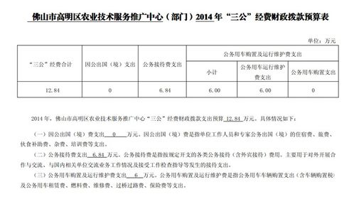 2014年高明區(qū)農(nóng)業(yè)技術(shù)服務(wù)推廣中心“三公”經(jīng)費財政撥款預(yù)算表解讀與技術(shù)推廣服務(wù)分析